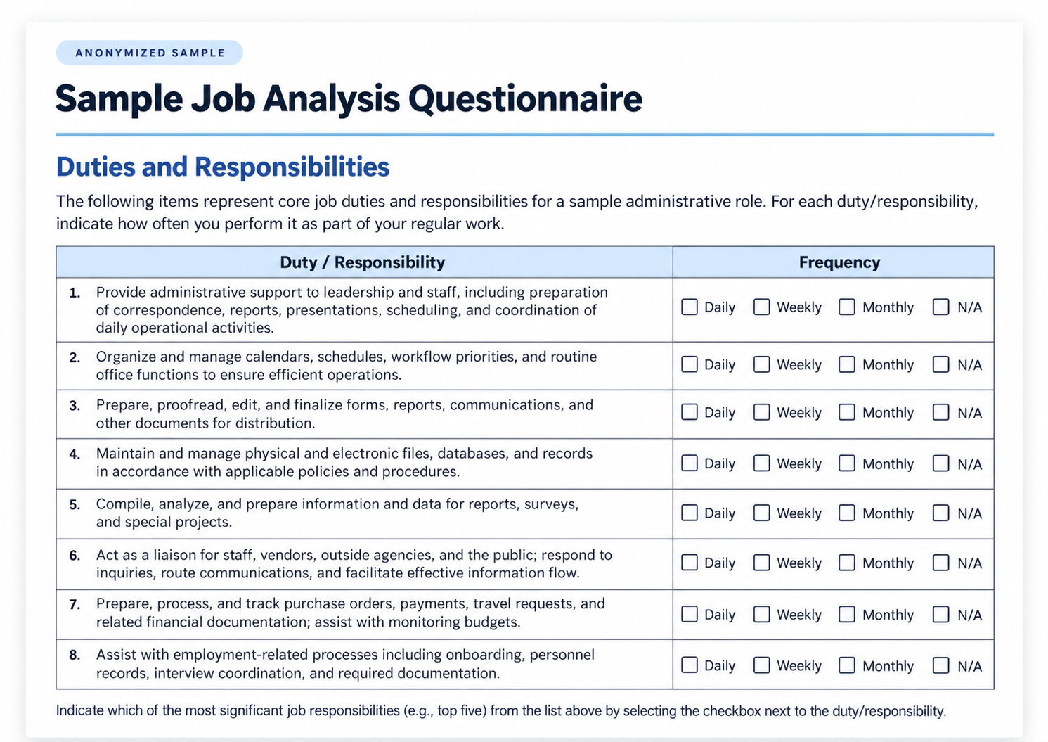 Anonymized sample: Job Analysis Questionnaire